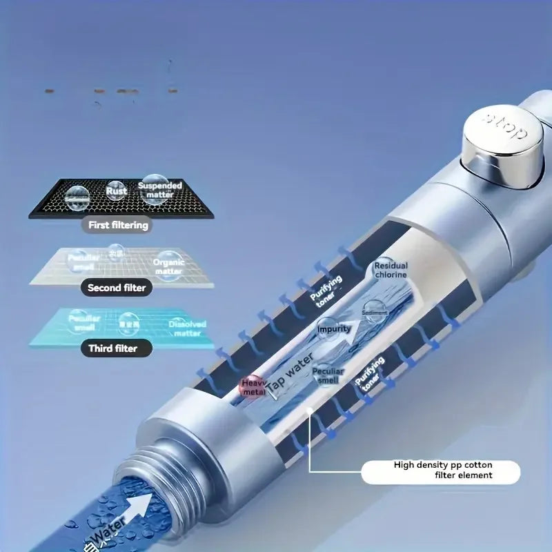 High Pressure Handheld Shower Head (5 Modes) **Water Saver**  One Button Stop